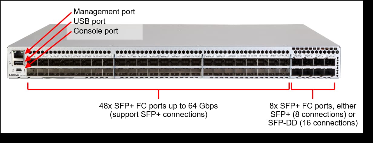 Lenovo ThinkSystem DB720S Gen7 FC SAN Switch untuk Data Center